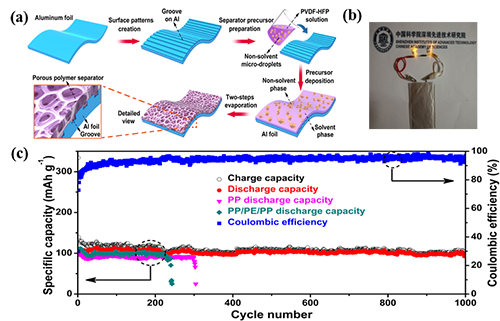 1502332239263065613.png 中科院深圳先進院研發(fā)出多功能型的高效電池電極材料.png