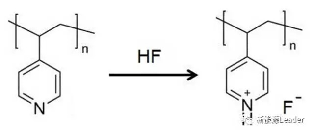 1506475984157088902.jpg 鋰離子電池隔膜的多功能化趨勢02.jpg