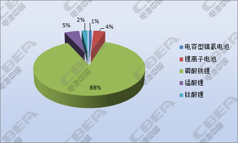 1506759290828032080.jpg 第九批目錄:現電容性鎳氫電池 億華通獨攬燃料電池車01.jpg