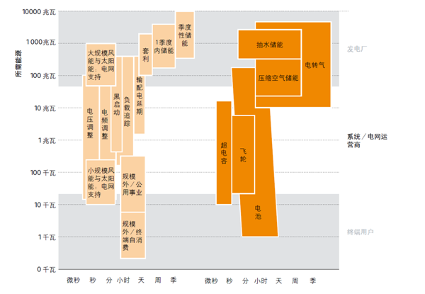 猛獅科技：儲能風起正當時，萬億產業龍頭初現
