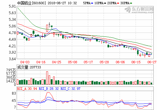 中國稀土闖關IPO擬募資8.95億 上游資源短板顯露 中國稀土闖關IPO擬募資8.95億 上游資源短板顯露