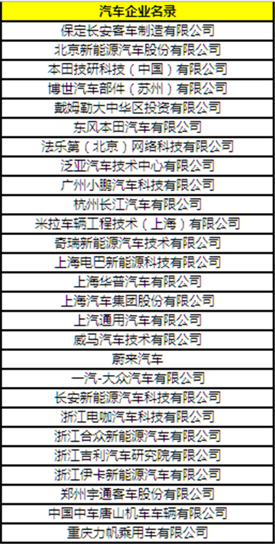 “CBIS2018”參會(huì)企業(yè)名錄:與200+新能源汽車產(chǎn)業(yè)鏈企業(yè)機(jī)構(gòu)相聚鋰想峰會(huì)