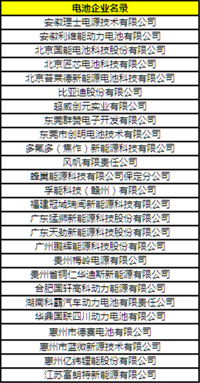 “CBIS2018”參會(huì)企業(yè)名錄:與200+新能源汽車產(chǎn)業(yè)鏈企業(yè)機(jī)構(gòu)相聚鋰想峰會(huì)