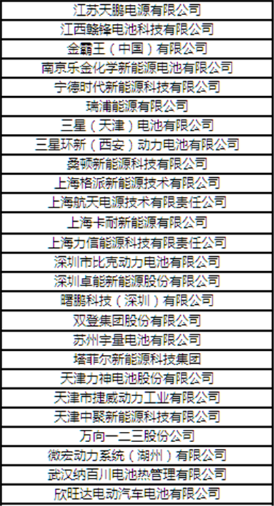 “CBIS2018”參會(huì)企業(yè)名錄:與200+新能源汽車產(chǎn)業(yè)鏈企業(yè)機(jī)構(gòu)相聚鋰想峰會(huì)