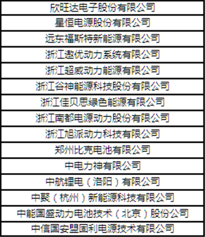 “CBIS2018”參會(huì)企業(yè)名錄:與200+新能源汽車產(chǎn)業(yè)鏈企業(yè)機(jī)構(gòu)相聚鋰想峰會(huì)