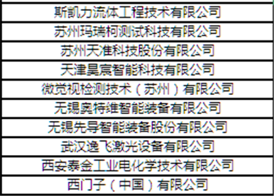 “CBIS2018”參會(huì)企業(yè)名錄:與200+新能源汽車產(chǎn)業(yè)鏈企業(yè)機(jī)構(gòu)相聚鋰想峰會(huì)