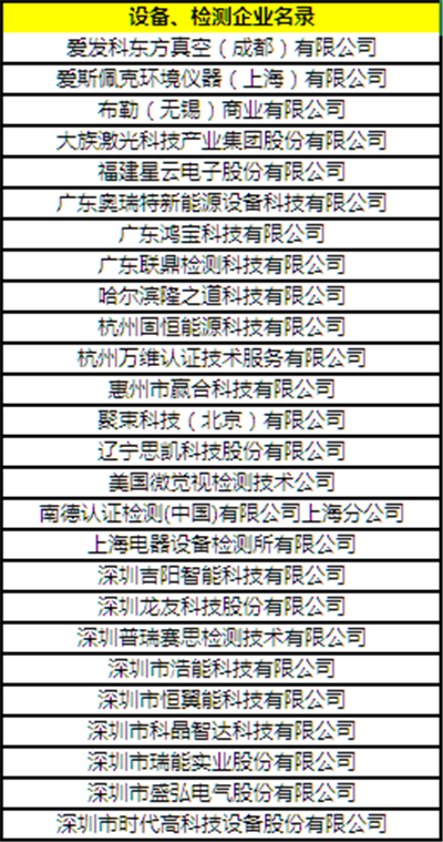 “CBIS2018”參會(huì)企業(yè)名錄:與200+新能源汽車產(chǎn)業(yè)鏈企業(yè)機(jī)構(gòu)相聚鋰想峰會(huì)