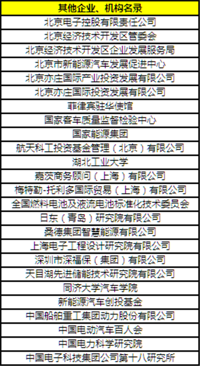 “CBIS2018”參會(huì)企業(yè)名錄:與200+新能源汽車產(chǎn)業(yè)鏈企業(yè)機(jī)構(gòu)相聚鋰想峰會(huì)