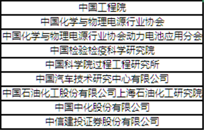 “CBIS2018”參會(huì)企業(yè)名錄:與200+新能源汽車產(chǎn)業(yè)鏈企業(yè)機(jī)構(gòu)相聚鋰想峰會(huì)