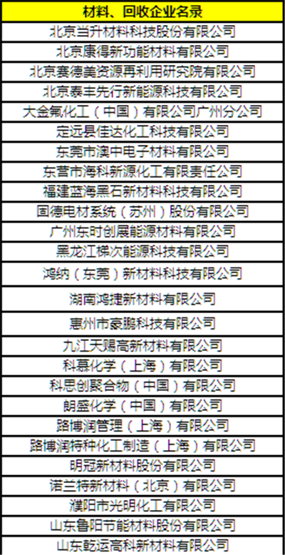 “CBIS2018”參會(huì)企業(yè)名錄:與200+新能源汽車產(chǎn)業(yè)鏈企業(yè)機(jī)構(gòu)相聚鋰想峰會(huì)