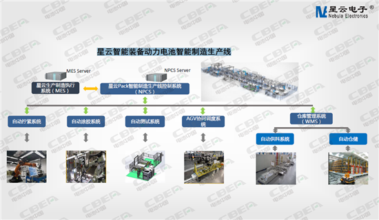 動(dòng)力電池工業(yè)4.0時(shí)代 誰會(huì)是下一個(gè)CATL?