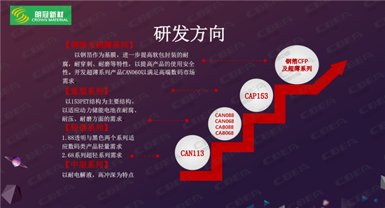 明冠新材:鋁塑膜全面國產(chǎn)化的先行者 明冠新材:鋁塑膜全面國產(chǎn)化的先行者