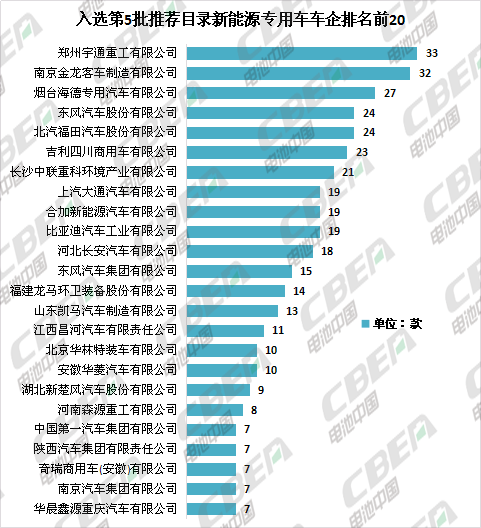 Li+研究│第5批目錄:專用車電池技術路線多樣化 系統能量密度最高達179Wh/kg Li+研究│第5批目錄:專用車電池技術路線多樣化 系統能量密度最高達179Wh/kg
