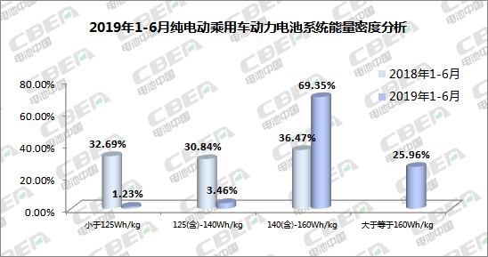 Li+研究丨2019年新能源乘用車動力電池發展解析及趨勢預判