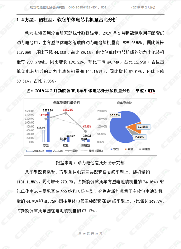 2019中國(guó)新能源車用動(dòng)力電池市場(chǎng)分析月報(bào)——乘用車(2月刊)