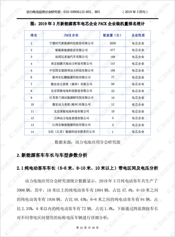 2019中國新能源車用動力電池市場分析月報(bào)——客車(3月刊)