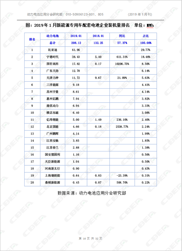 2019中國新能源車用動力電池市場分析月報——專用車(1月刊)