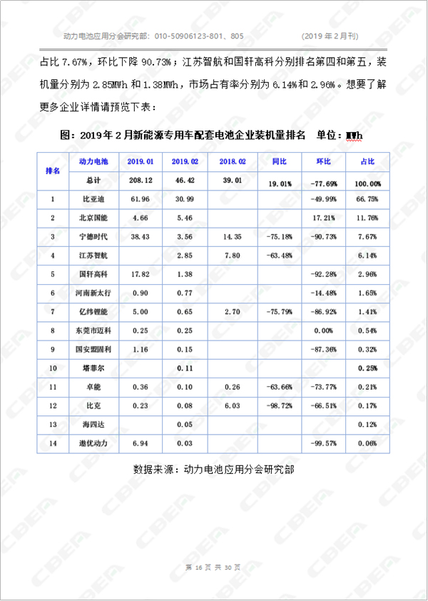 2019中國新能源車用動力電池市場分析月報——專用車(2月刊) 2019中國新能源車用動力電池市場分析月報——專用車(2月刊)