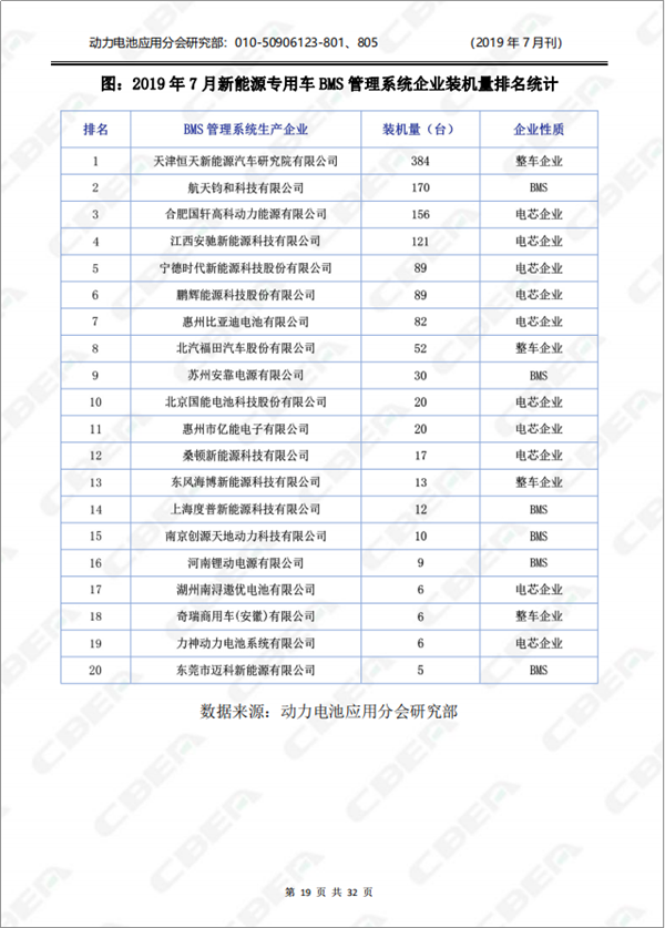 2019中國新能源車用動(dòng)力電池市場分析月報(bào)——專用車