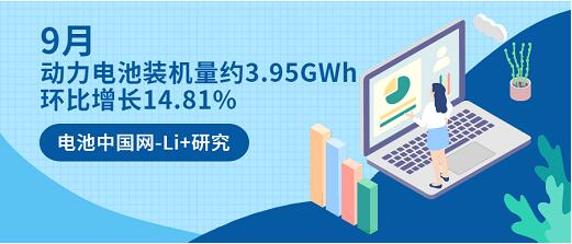 Li+研究│9月動力電池裝機(jī)量約3.95GWh 環(huán)比增長14.81%