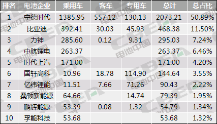 Li+研究│10月動(dòng)力電池裝機(jī)量環(huán)比微增3.0% 同比下跌31.4% Li+研究│10月動(dòng)力電池裝機(jī)量環(huán)比微增3.0% 同比下跌31.4%
