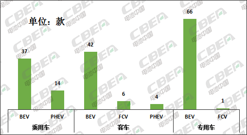 Li+研究│第2批推薦目錄:寧德時代配套車型近5成 比亞迪刀片電池入選 Li+研究│第2批推薦目錄:寧德時代配套車型近5成 比亞迪刀片電池入選