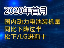 Li+研究│2020年首月國內(nèi)動力電池裝機(jī)量同比下降過半 松下/LG進(jìn)前十