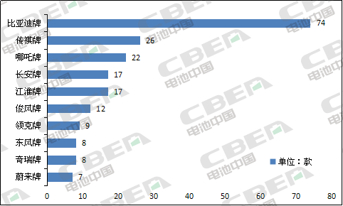 Li+研究│第6批目錄乘用車分析:近9成車型搭載三元電池 Li+研究│第6批目錄乘用車分析:近9成車型搭載三元電池