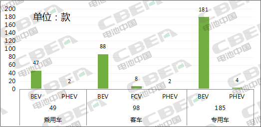 Li+研究│第334批公告:比亞迪外供再添新客戶 特斯拉(上海)Model3高性能/長(zhǎng)續(xù)航版申報(bào) Li+研究│第334批公告:比亞迪外供再添新客戶 特斯拉(上海)Model3高性能/長(zhǎng)續(xù)航版申報(bào)