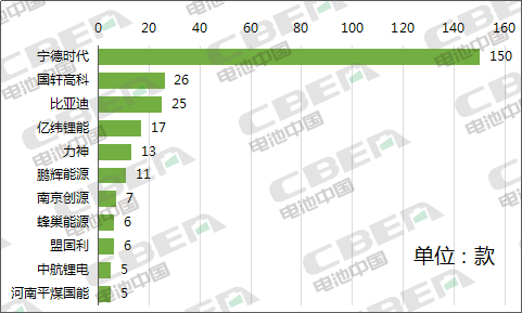Li+研究│第334批公告:比亞迪外供再添新客戶 特斯拉(上海)Model3高性能/長(zhǎng)續(xù)航版申報(bào) Li+研究│第334批公告:比亞迪外供再添新客戶 特斯拉(上海)Model3高性能/長(zhǎng)續(xù)航版申報(bào)