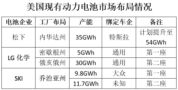 松下電池/LG化學/SKI已搶灘登陸 中資企業何時行動？