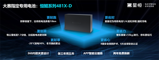 從“星恒杯”看輕型車(chē)鋰電龍頭是如何煉成的! 從“星恒杯”看輕型車(chē)鋰電龍頭是如何煉成的!