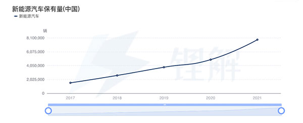 BaaS獲得資本市場持續(xù)看好,蔚能與多家境內(nèi)外金融機(jī)構(gòu)達(dá)成合作 BaaS獲得資本市場持續(xù)看好,蔚能與多家境內(nèi)外金融機(jī)構(gòu)達(dá)成合作
