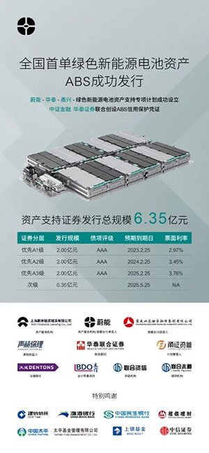 BaaS獲得資本市場持續(xù)看好,蔚能與多家境內(nèi)外金融機(jī)構(gòu)達(dá)成合作