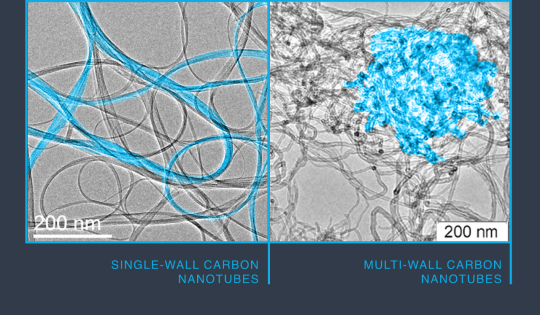 破解高固含量導電難題,單壁碳納米管助力鋰電池實現360Wh/kg 破解高固含量導電難題,單壁碳納米管助力鋰電池實現360Wh/kg