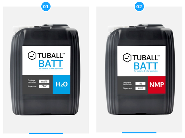 破解高固含量導電難題,單壁碳納米管助力鋰電池實現360Wh/kg 破解高固含量導電難題,單壁碳納米管助力鋰電池實現360Wh/kg