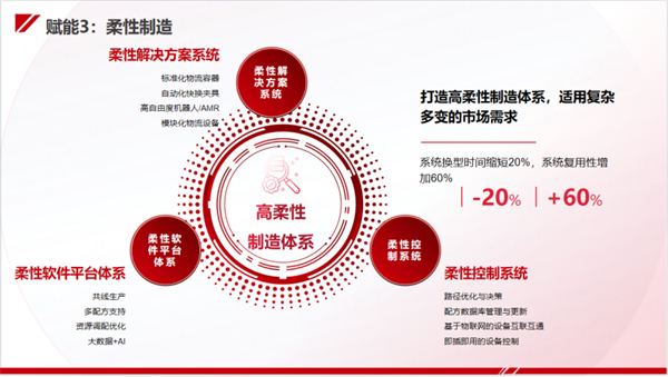 今天國際“新能源工廠智能制造整體解決方案”亮相CIBF！助力新能源行業高質量發展！