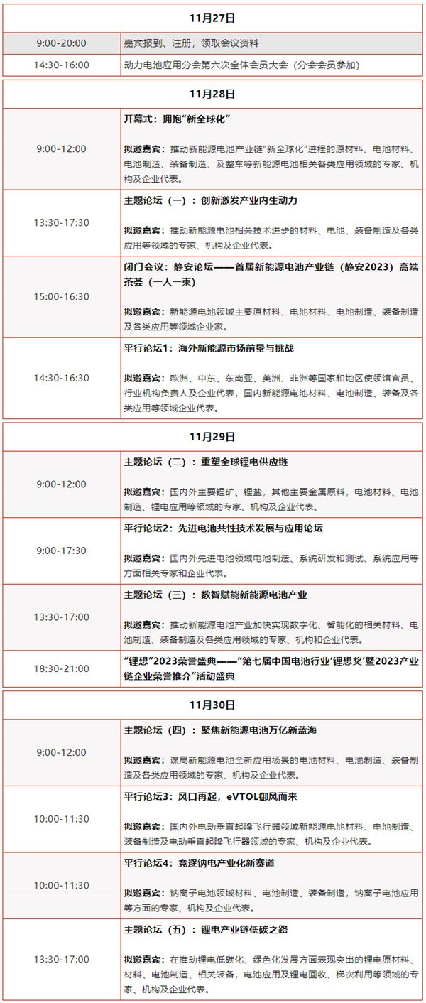 關于舉辦第八屆動力電池應用國際峰會(CBIS2023)的通知 關于舉辦第八屆動力電池應用國際峰會(CBIS2023)的通知