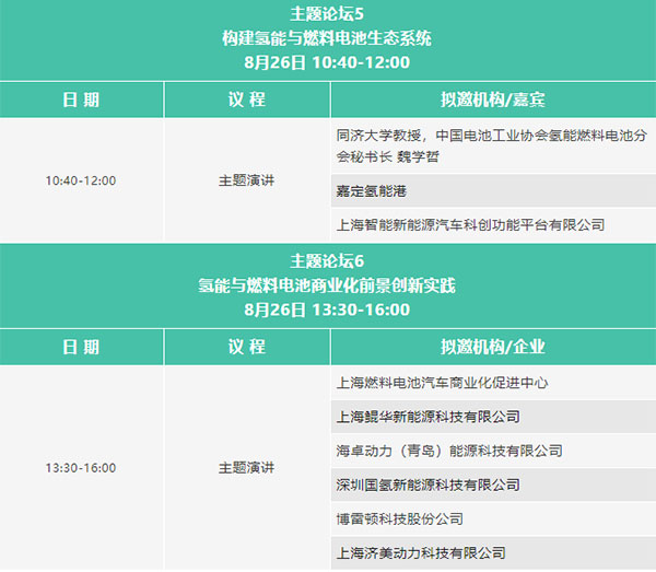 2023氫能與燃料電池技術及應用國際峰會第二輪通知