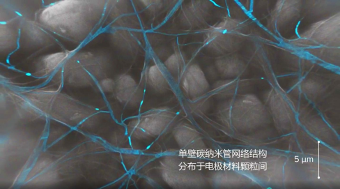 OCSiAl歐洲單壁碳納米管設施正在建設中,每年可供應百萬輛級別電動汽車