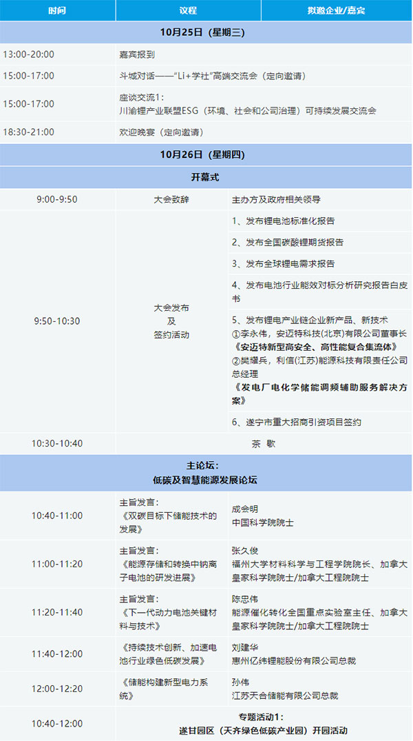 2023中國(guó)(遂寧)國(guó)際鋰電產(chǎn)業(yè)大會(huì)第二輪通知