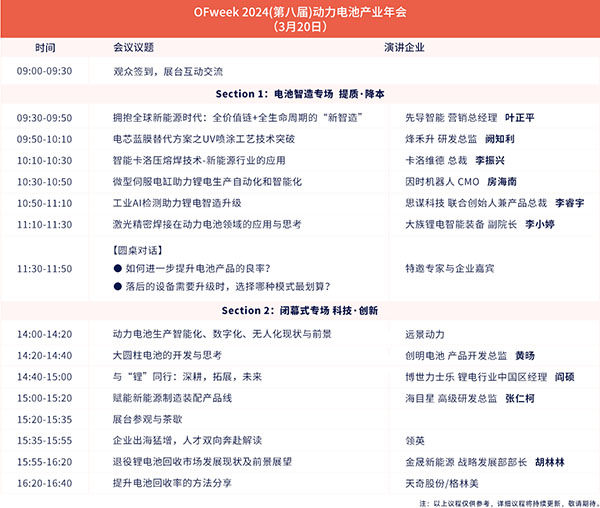 開放報名倒計時!3月19-20日OFweek 2024新能源產(chǎn)業(yè)協(xié)同發(fā)展大會即將召開