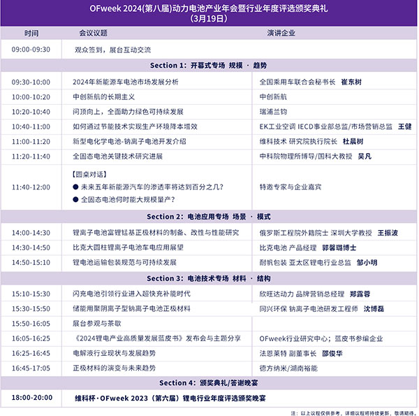 開放報名倒計時!3月19-20日OFweek 2024新能源產(chǎn)業(yè)協(xié)同發(fā)展大會即將召開