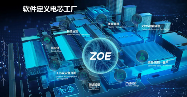 投資70億！年產25GWh動力電池制造項目簽約江蘇