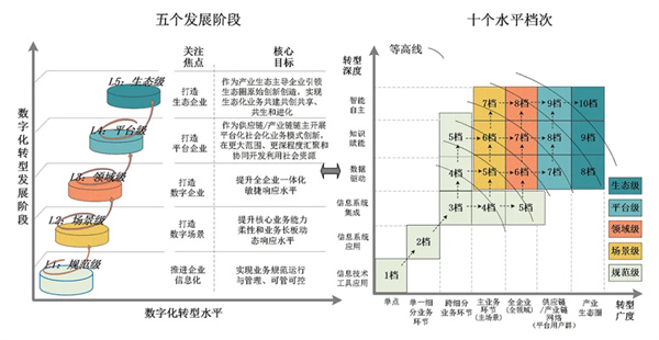 海葵智造 從信息化到數智化：制造業轉型升級的躍遷之路 | 利元亨重點支持CBIS2025