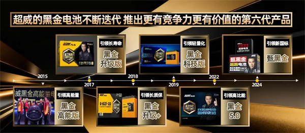 再添3項！超威已掌握石墨烯技術專利41項 | 超威集團重點支持CBIS2025