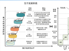 海葵智造 從信息化到數智化：制造業轉型升級的躍遷之路 | 利元亨重點支持CBIS2025
