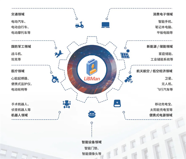 CBIS2025預告丨云翼科技將盛裝亮相第十屆動力電池應用國際峰會(CBIS2025)15號展位 CBIS2025預告丨云翼科技將盛裝亮相第十屆動力電池應用國際峰會(CBIS2025)15號展位